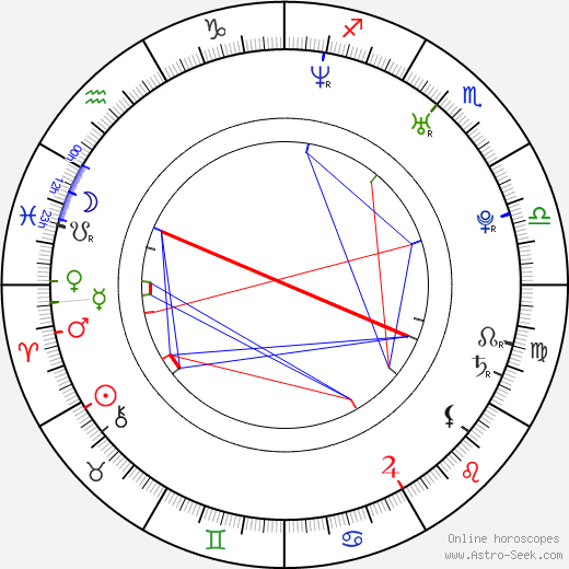 Jana Stryková birth chart, Jana Stryková astro natal horoscope, astrology