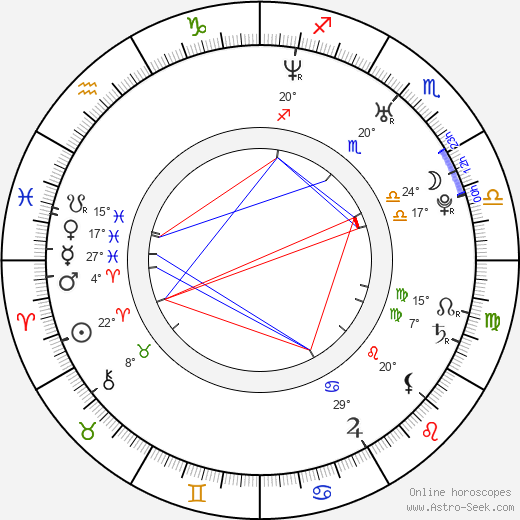 Jennifer Morrison birth chart, biography, wikipedia 2024, 2025