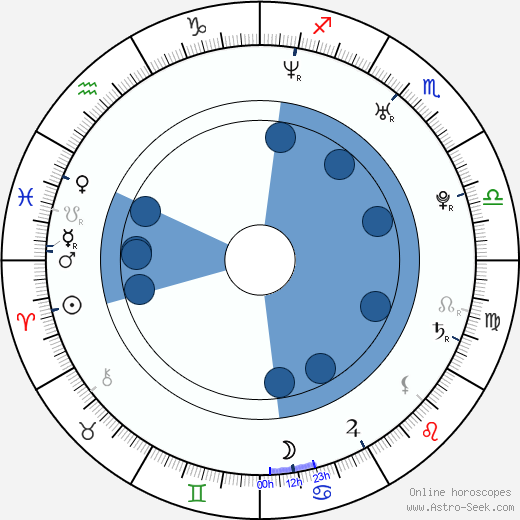 Jessica Napier wikipedia, horoscope, astrology, instagram