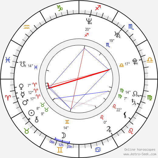 Jo O'Meara birth chart, biography, wikipedia 2024, 2025
