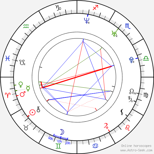 Jo O'Meara birth chart, Jo O'Meara astro natal horoscope, astrology