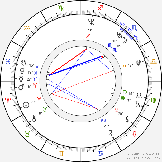 Joanna Haartti birth chart, biography, wikipedia 2024, 2025