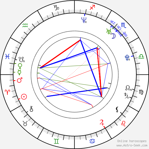 Joanna Haartti birth chart, Joanna Haartti astro natal horoscope, astrology