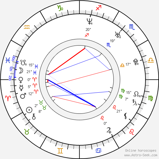 Joanna Krupa birth chart, biography, wikipedia 2022, 2023