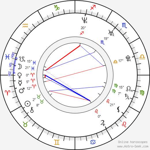 Joanna Krupa birth chart, biography, wikipedia 2023, 2024