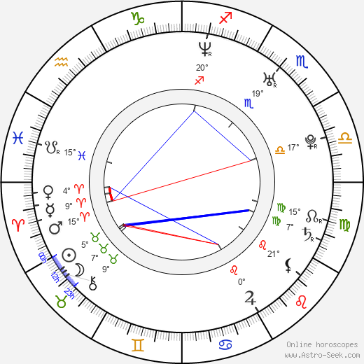 Jose Prendes birth chart, biography, wikipedia 2024, 2025