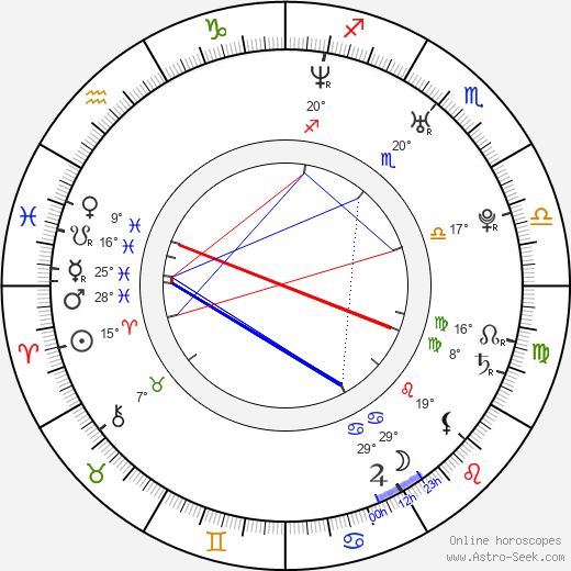 Josh Boone birth chart, biography, wikipedia 2024, 2025