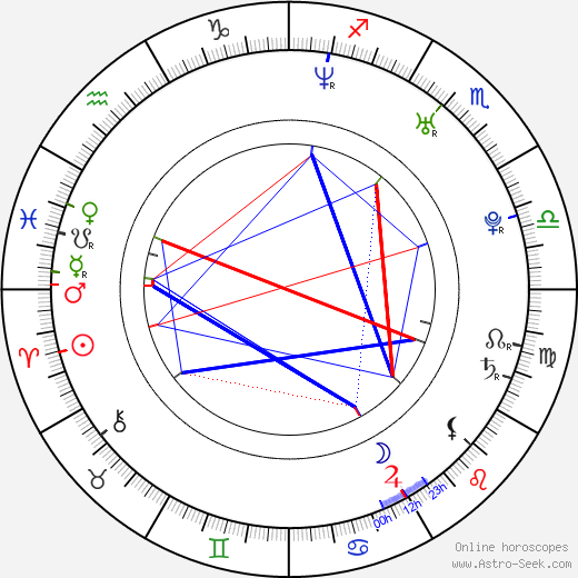 Josh Boone birth chart, Josh Boone astro natal horoscope, astrology