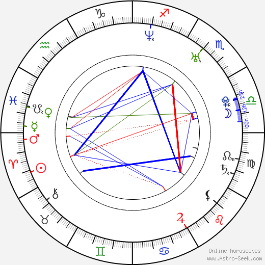 Josh Server birth chart, Josh Server astro natal horoscope, astrology