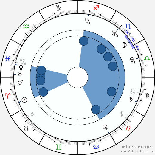 Kateřina Mátlová horoscope, astrology, sign, zodiac, date of birth, instagram