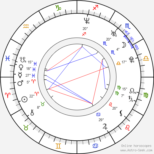 Kateřina Mátlová birth chart, biography, wikipedia 2023, 2024