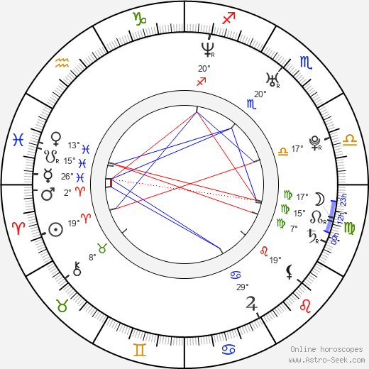 Keith Nobbs birth chart, biography, wikipedia 2023, 2024