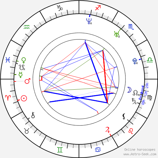 Keith Nobbs birth chart, Keith Nobbs astro natal horoscope, astrology