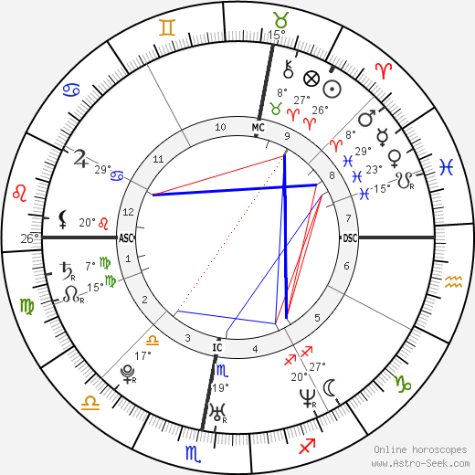 Ken Duken birth chart, biography, wikipedia 2024, 2025