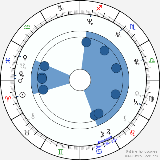 Ken Kaito Oroscopo, astrologia, Segno, zodiac, Data di nascita, instagram