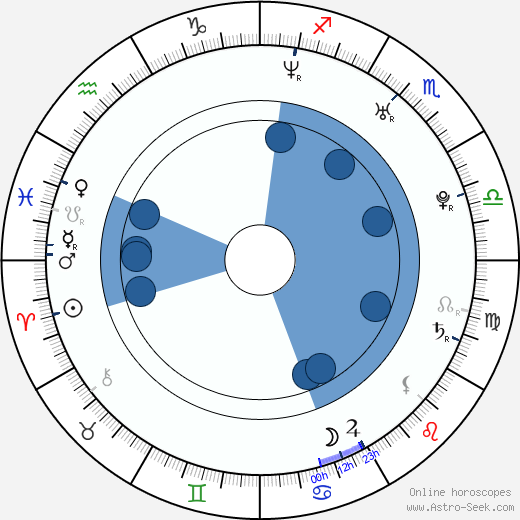 Ken Kaito wikipedia, biography, birth chart, instagram Ken Kaito wikipedia, horoscope, astrology, instagram