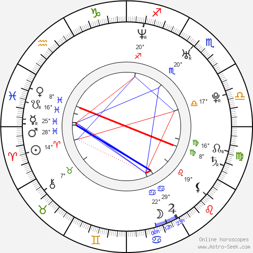 Ken Kaito birth chart, biography, wikipedia 2024, 2025