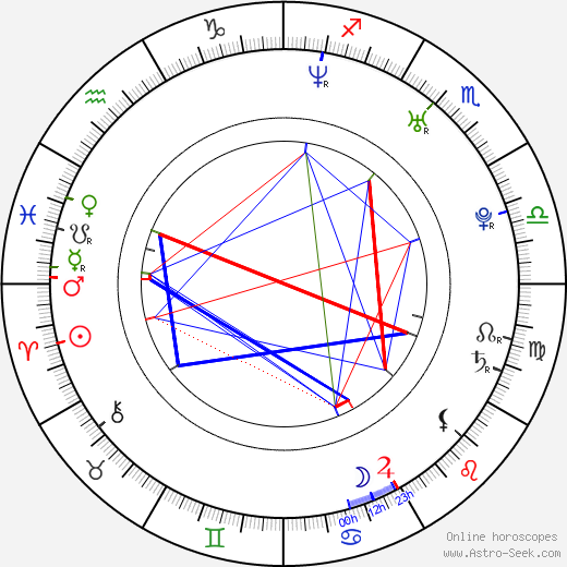 Ken Kaito birth chart, Ken Kaito astro natal horoscope, astrology