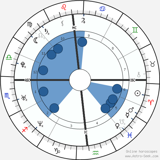Keshia Knight Pulliam wikipedia, horoscope, astrology, instagram