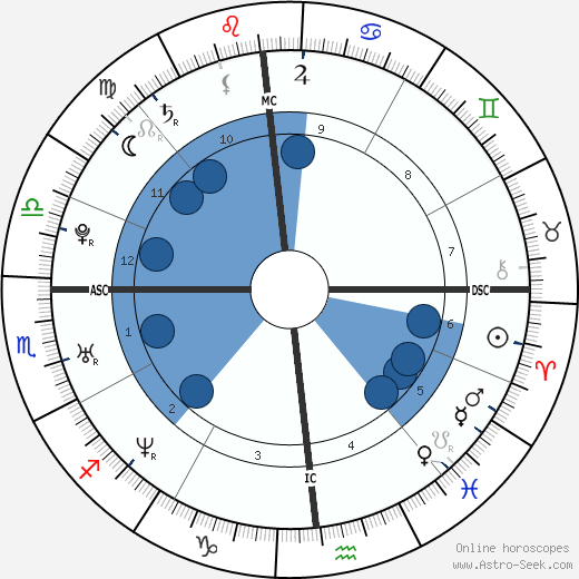 Keshia Knight Pulliam wikipedia, biography, birth chart, instagram Keshia Knight Pulliam wikipedia, horoscope, astrology, instagram