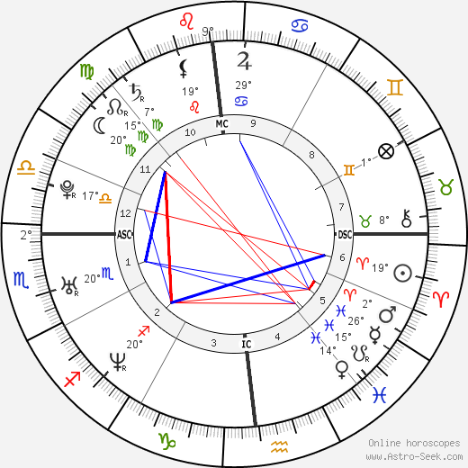 Keshia Knight Pulliam birth chart, biography, wikipedia 2023, 2024