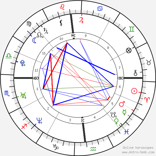 Keshia Knight Pulliam birth chart, Keshia Knight Pulliam astro natal horoscope, astrology