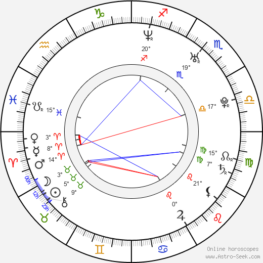 Klára Issová birth chart, biography, wikipedia 2023, 2024