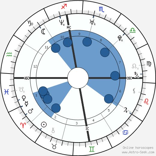 Kourtney Kardashian wikipedia, biography, birth chart, instagram Kourtney Kardashian wikipedia, horoscope, astrology, instagram
