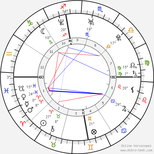 Kourtney Kardashian birth chart, biography, wikipedia 2023, 2024