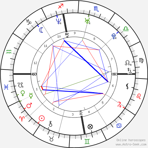 Kourtney Kardashian birth chart, Kourtney Kardashian astro natal horoscope, astrology