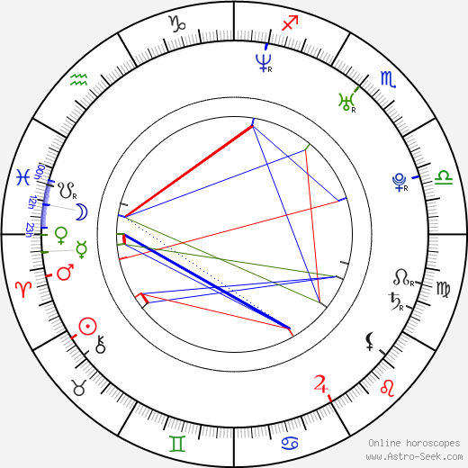 Lauri Johannes Ylönen birth chart, Lauri Johannes Ylönen astro natal horoscope, astrology