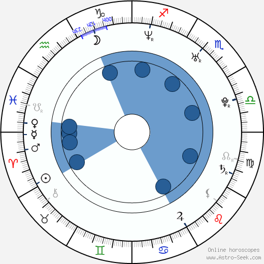 Lawrence Chou Oroscopo, astrologia, Segno, zodiac, Data di nascita, instagram