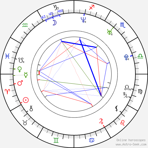 Lawrence Chou birth chart, Lawrence Chou astro natal horoscope, astrology