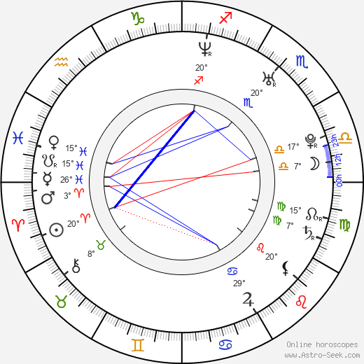 Lenka Bílková birth chart, biography, wikipedia 2023, 2024