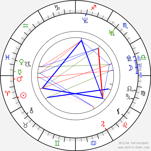 Lenka Bílková birth chart, Lenka Bílková astro natal horoscope, astrology