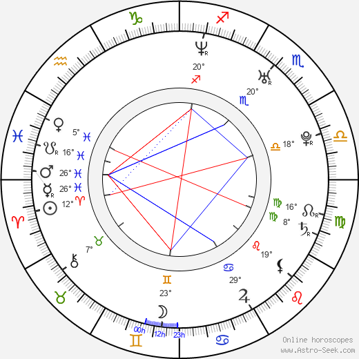 Lindy Booth birth chart, biography, wikipedia 2024, 2025