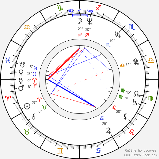 Lucila Solá birth chart, biography, wikipedia 2023, 2024