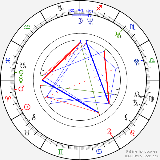 Lucila Solá birth chart, Lucila Solá astro natal horoscope, astrology