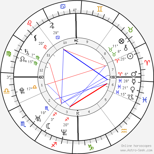 Luke Evans birth chart, biography, wikipedia 2024, 2025