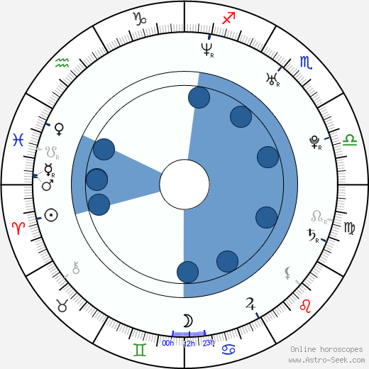 Maguy R. Cohen wikipedia, biography, birth chart, instagram Maguy R. Cohen wikipedia, horoscope, astrology, instagram