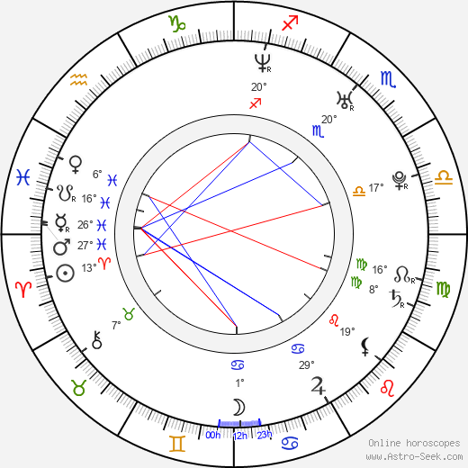 Maguy R. Cohen birth chart, biography, wikipedia 2022, 2023
