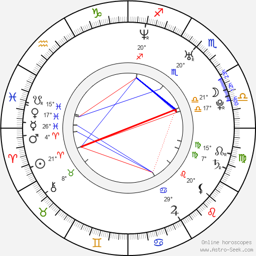 Martin Galia birth chart, biography, wikipedia 2023, 2024