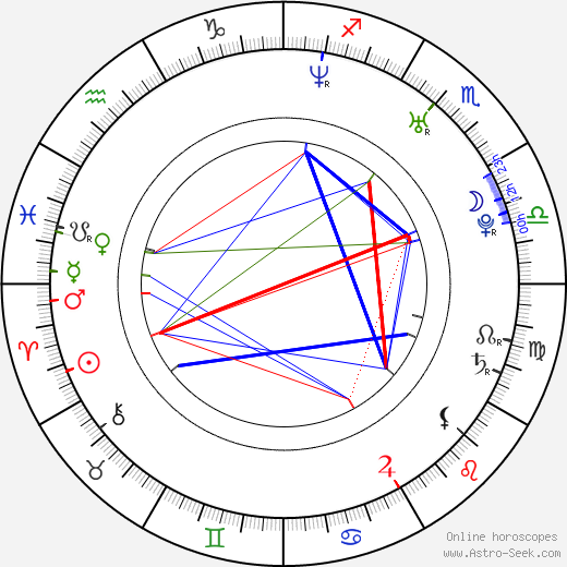 Martin Galia birth chart, Martin Galia astro natal horoscope, astrology