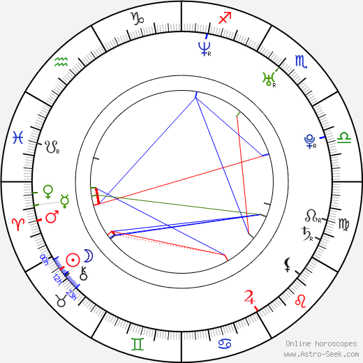 Melissa Ferlaak birth chart, Melissa Ferlaak astro natal horoscope, astrology