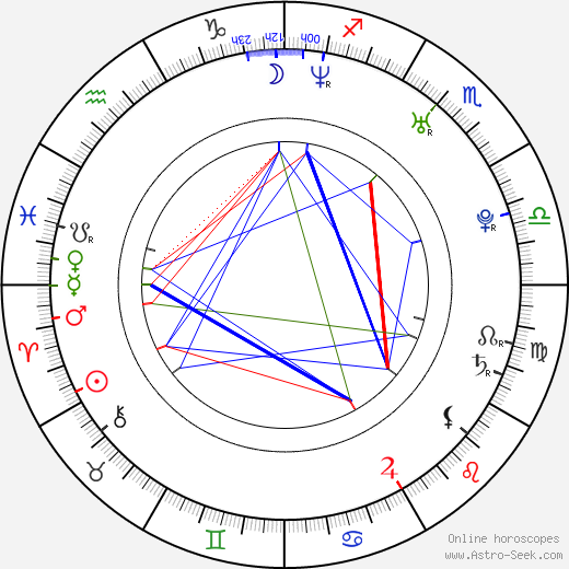 Michael Treanor birth chart, Michael Treanor astro natal horoscope, astrology