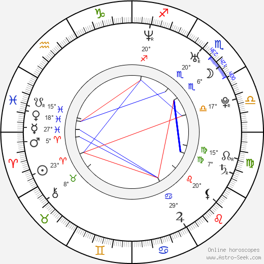 Molly Rome birth chart, biography, wikipedia 2023, 2024