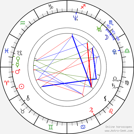 Molly Rome birth chart, Molly Rome astro natal horoscope, astrology