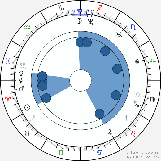 Mylène Dinh-Robic Oroscopo, astrologia, Segno, zodiac, Data di nascita, instagram