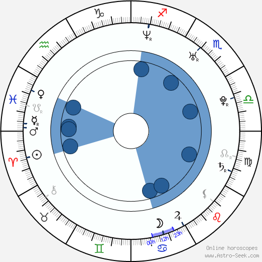 Natasha Lyonne horoscope, astrology, sign, zodiac, date of birth, instagram