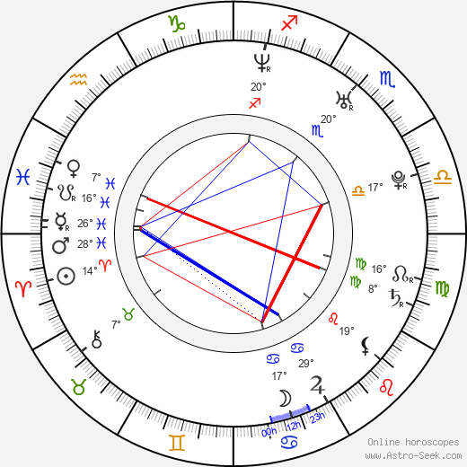 Natasha Lyonne birth chart, biography, wikipedia 2024, 2025